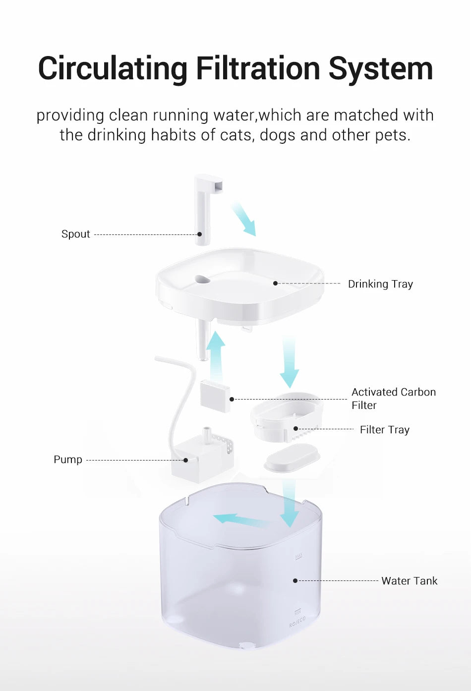 Smart Cat Water Dispenser